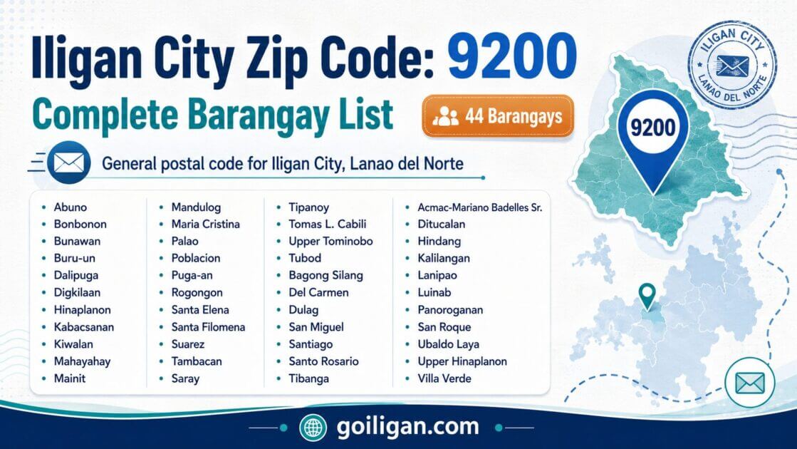 iligan zip code list