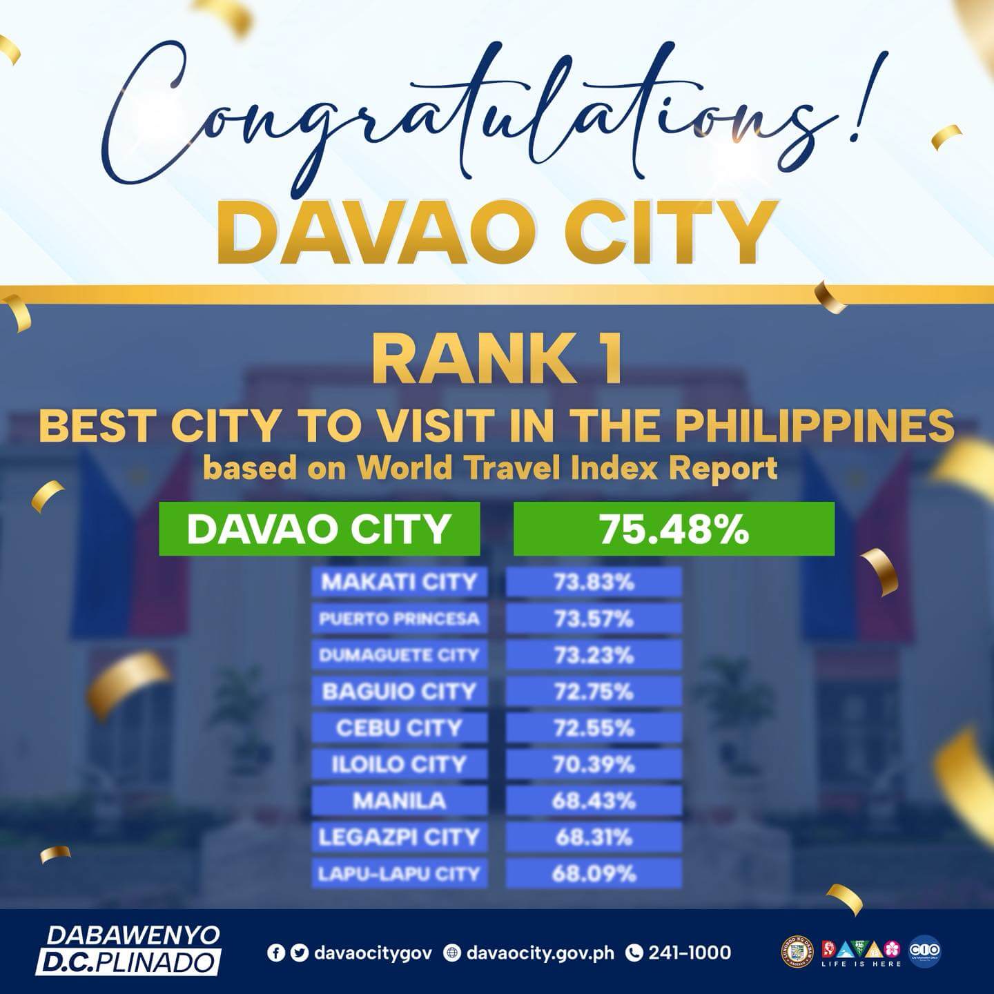 davao best city