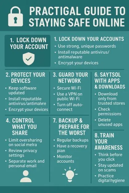 infographic with 8 online safety tips—step by step advice on a teal background with white icons.