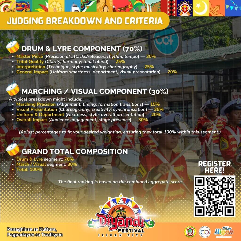 colorful chart explains 2025 diyandi festival judging for parada de san miguel marching band competition scores.