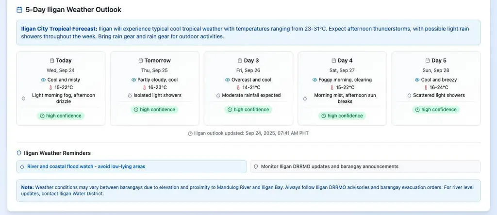 screenshot of a 5 day iligan weather forecast table showing daily temps, rain chances, and weather reminders below.