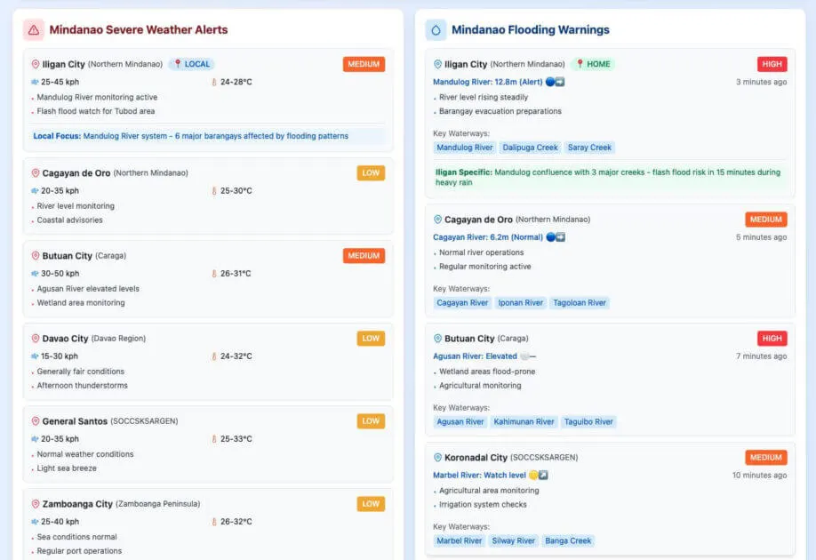 a dashboard shows weather alerts and flooding warnings for mindanao cities, using color coded severity levels.