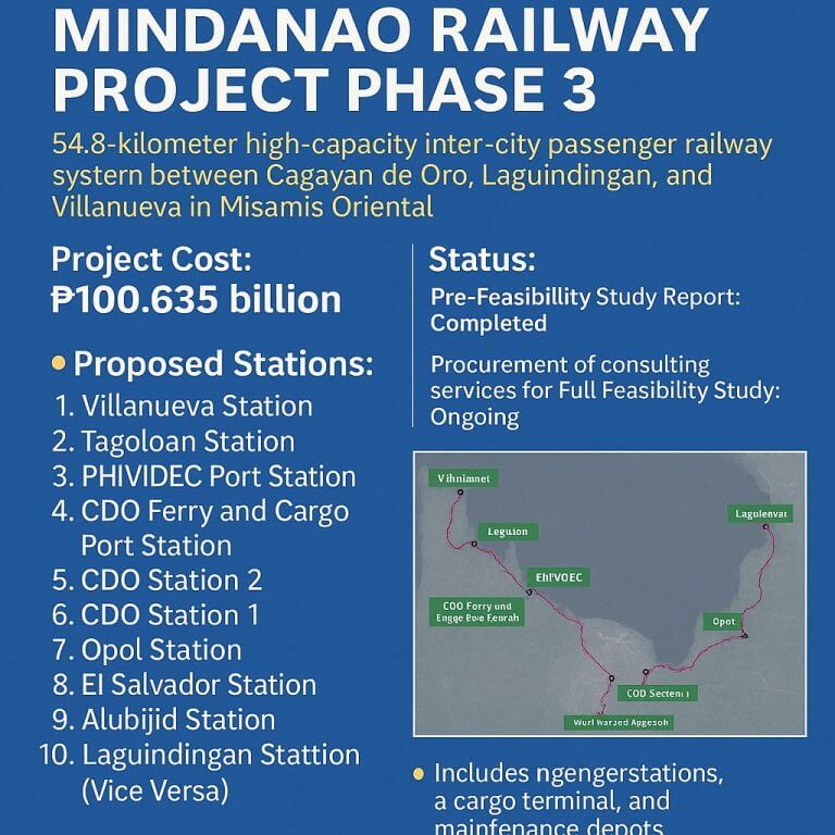 blue infographic on the cdo laguindingan villanueva rail system: project cost, stations, and route map for mindanao travel.