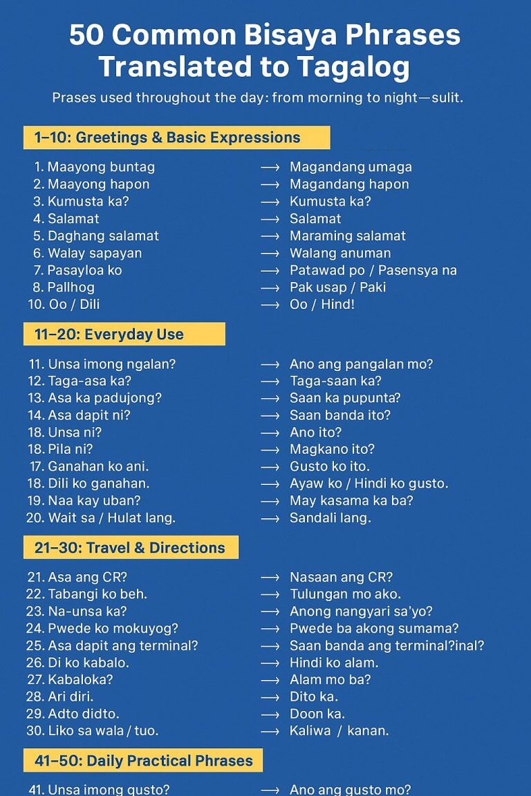 a blue chart of 50 everyday phrases in bisaya language with tagalog translation, grouped by topic in two columns.