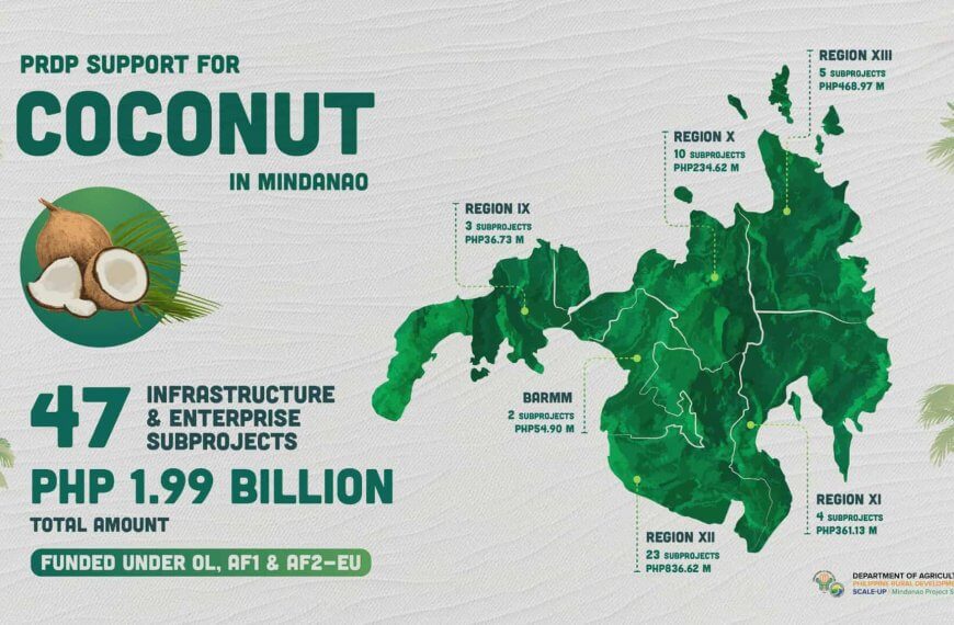 map of mindanao highlighting coconut development support for farmers with funds and 47 subprojects by region.