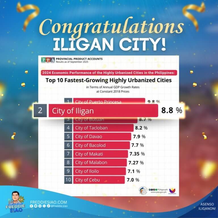 a graphic celebrates iligan city, part of the philippines economy's fastest rising economies, for ranking 2nd at 8.8%.