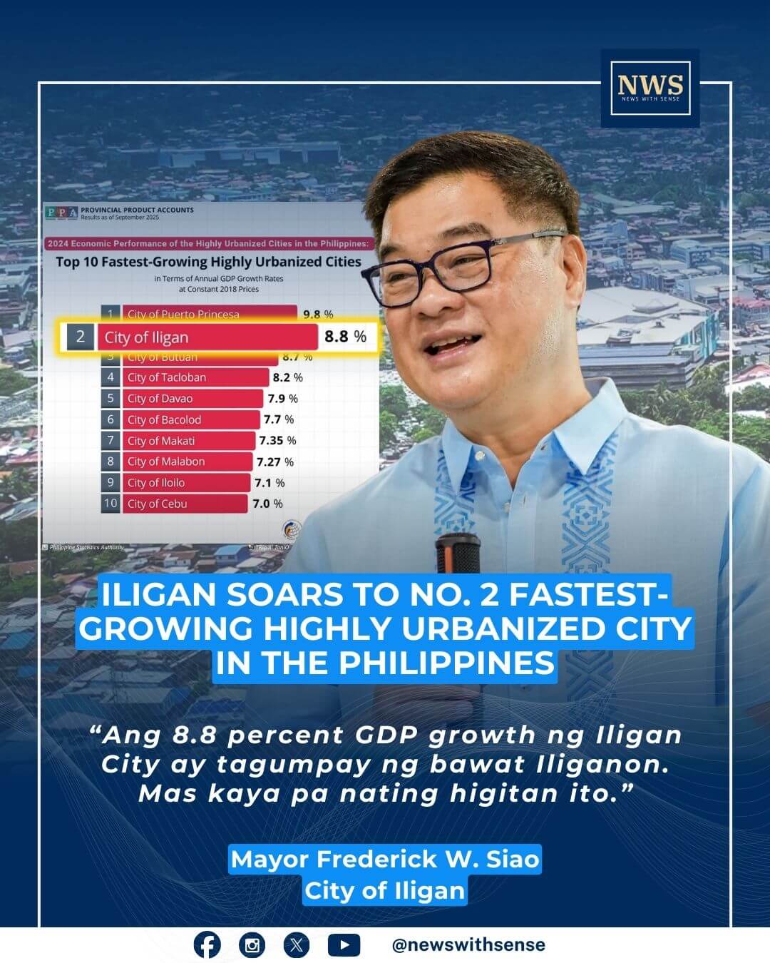 mayor frederick siao speaks; a chart shows iligan as the 2nd fastest growing philippine city at 8.8% gdp growth.