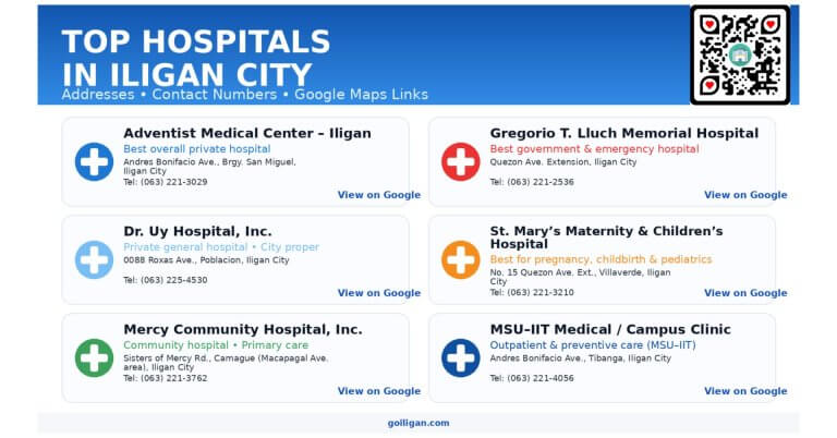 visual guide featuring iligan hospitals with names, contacts, addresses, and google maps links.