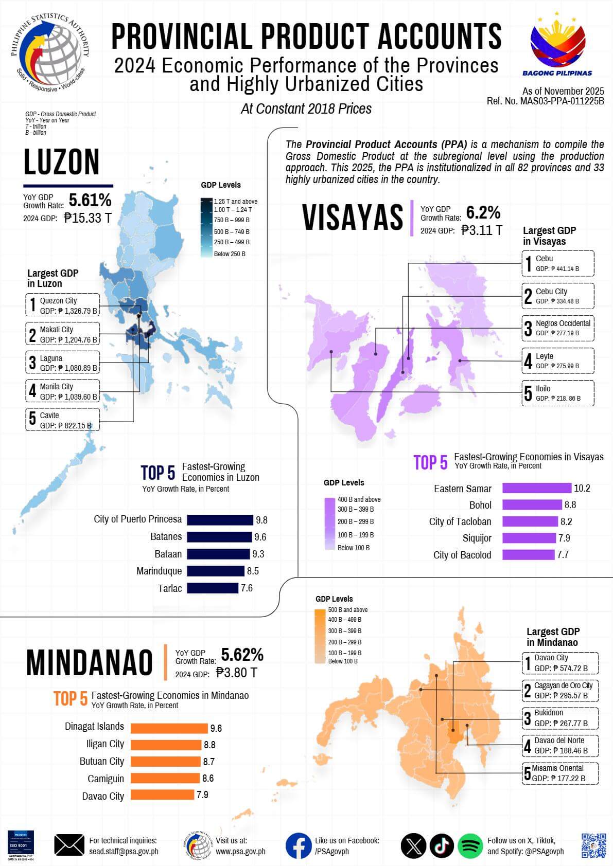 infographic map of the philippines showing 2024 economic data and fastest growing regions by island group.