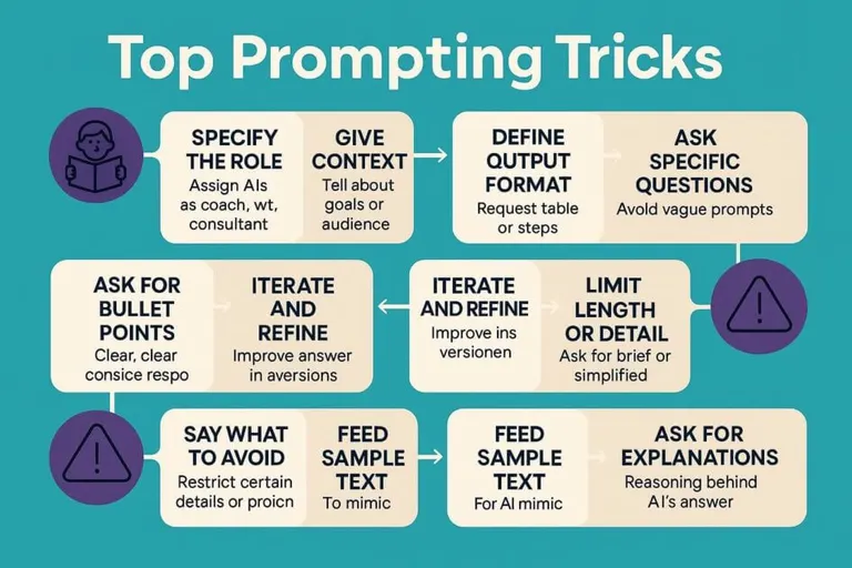 infographic showcasing 10 prompt tricks for ai with icons, text boxes, and a visual prompting playbook flow.