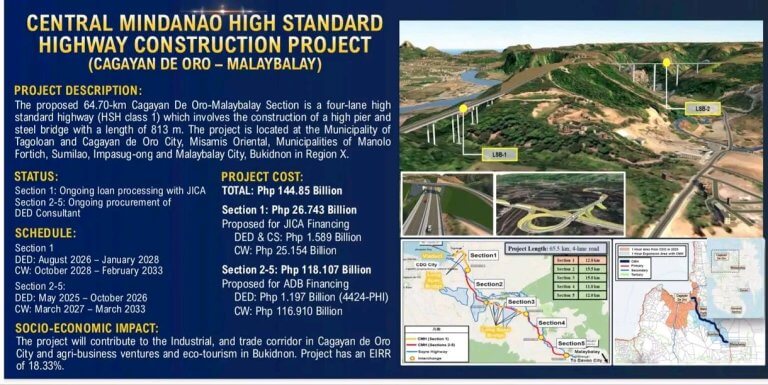 infographic for central mindanao highway project showing maps, timelines, costs, and faster travel details.