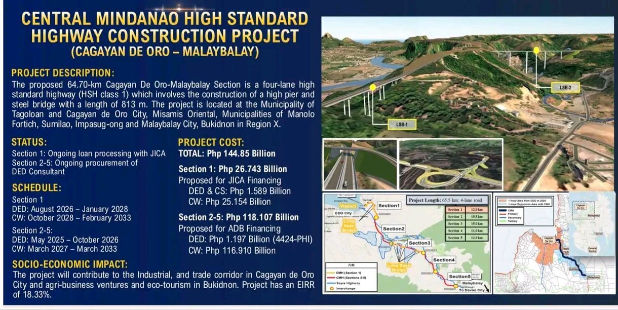 infographic for central mindanao highway project showing maps, timelines, costs, and faster travel details.