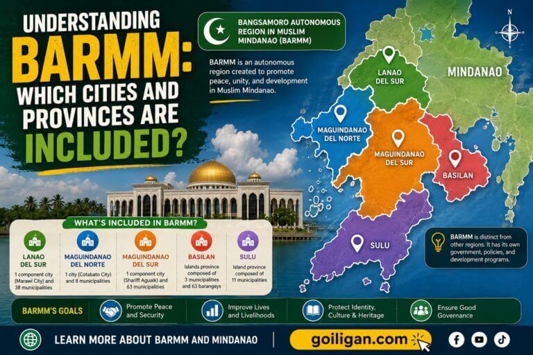 infographic featuring barmm’s cities, provinces, goals, and key facts with a regional map.