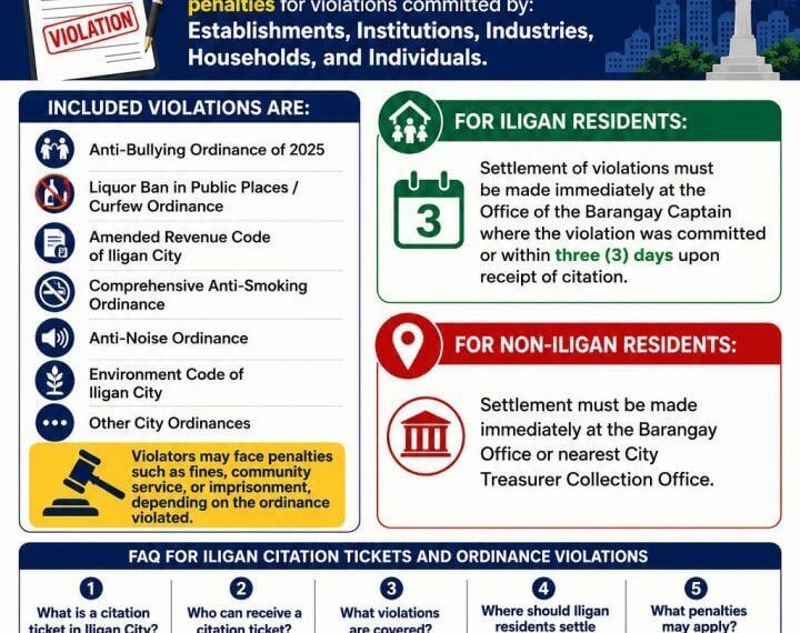 colorful infographic detailing iligan city's ordinance violations, citation tickets, fines, and payment procedures.