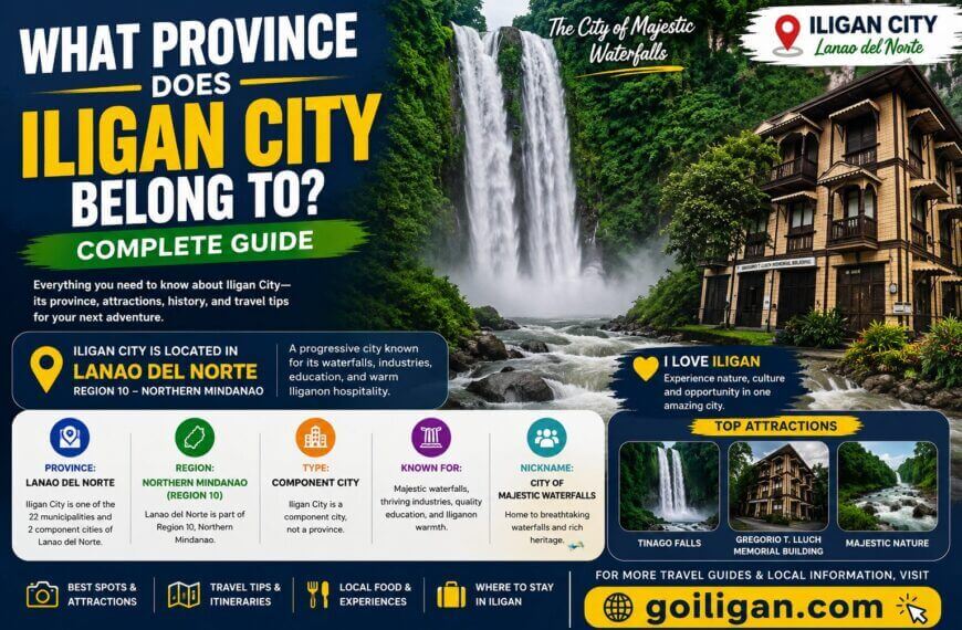 a guide infographic showing iligan city in the province of lanao del norte, with top facts and attractions.