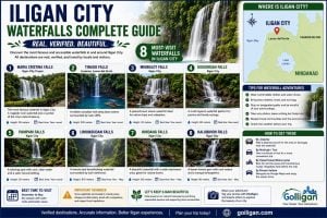 iligan water falls guide