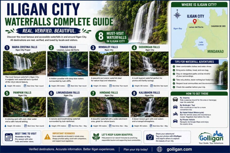 iligan water falls guide