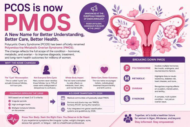 infographic on pcos, now called pmos, featuring diagnosis and treatment info, icons, and a uterus illustration.