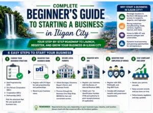 beginner's guide: infographic on starting a business in iligan city, with registration and compliance steps.