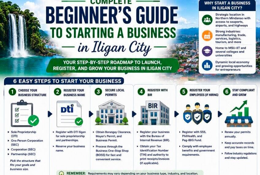 beginner's guide: infographic on starting a business in iligan city, with registration and compliance steps.
