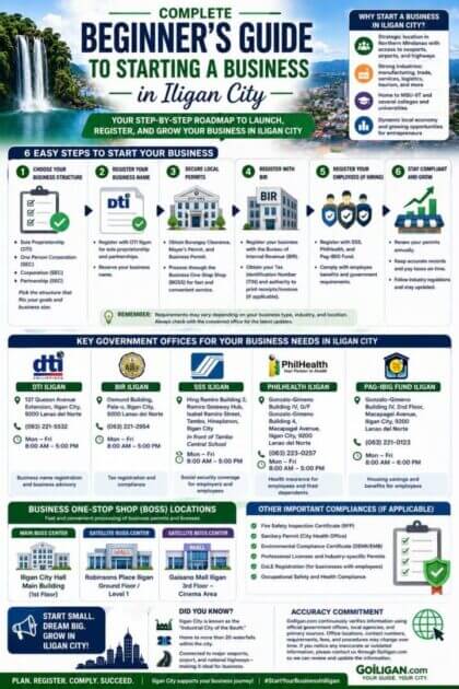 beginners guide infographic outlining steps and tips for starting a business in iligan city philippines