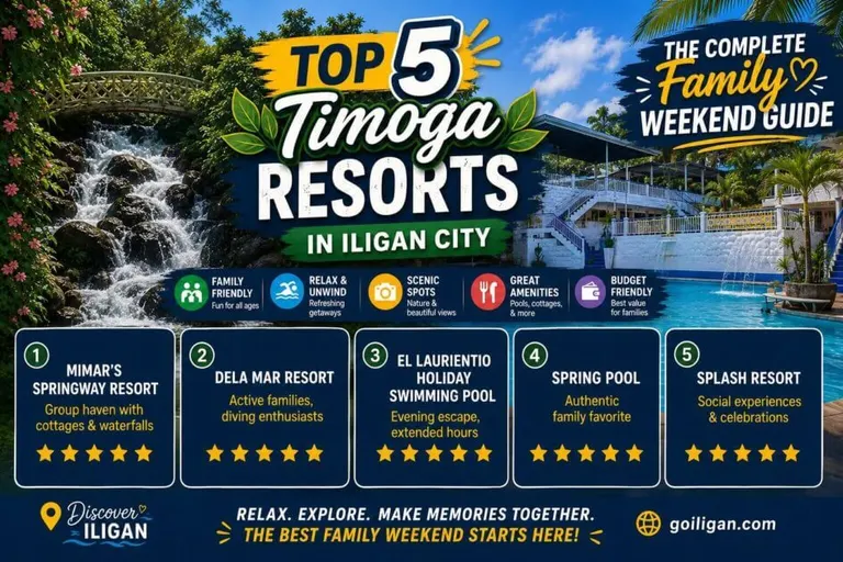 infographic of top 5 timoga resorts in iligan city—features and ratings for your family weekend guide.