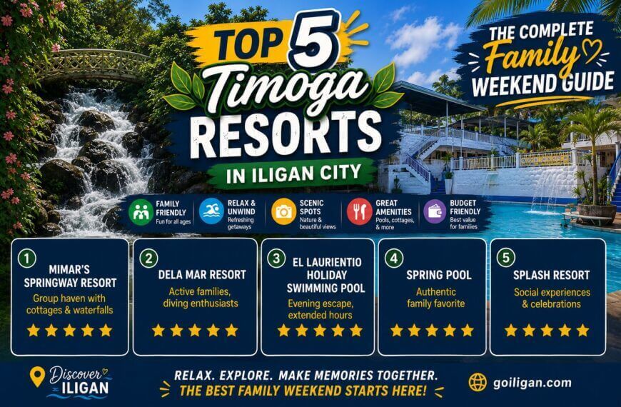 infographic of top 5 timoga resorts in iligan city—features and ratings for your family weekend guide.
