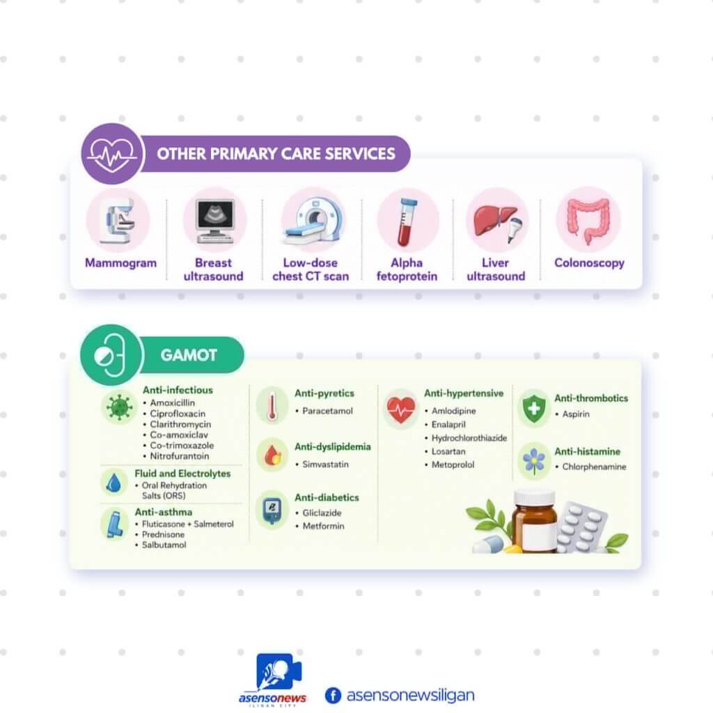 infographic of free checkups and primary care services under philhealth yakap program in mindanao, with icons.