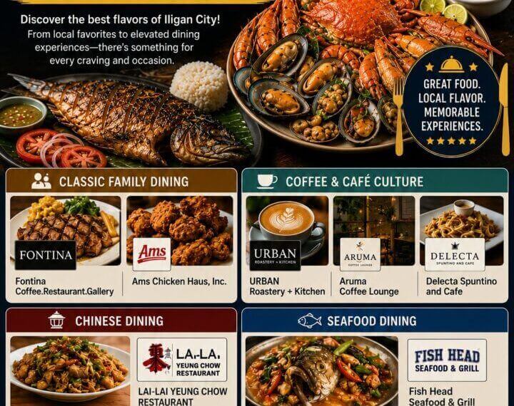 infographic of top rated iligan city restaurants by dining type, featuring food photos and best dining iligan logos.