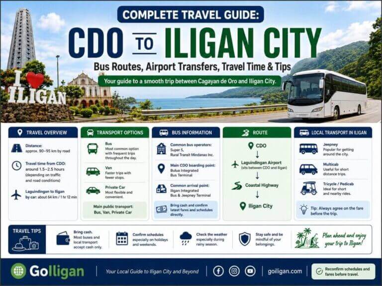 infographic travel guide from cdo to iligan city with bus routes, tips, and local transport options.