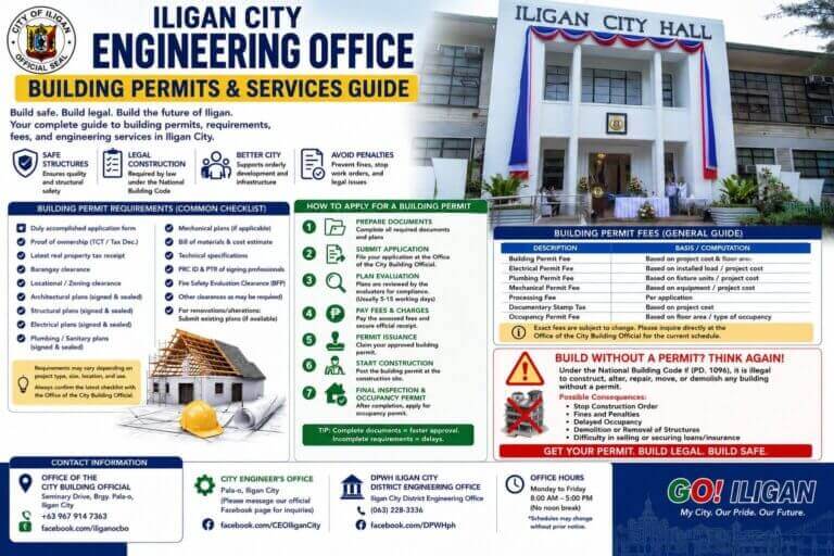 iligan city engineering office guide poster on building permits—requirements, process, and contact information.