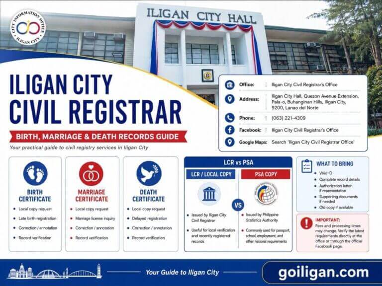 infographic for iligan city civil registrar services: birth records, marriage records, death records and requirements.