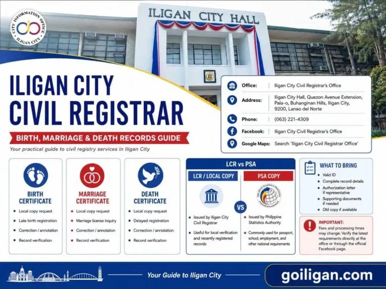 infographic for iligan city civil registrar services: birth records, marriage records, death records and requirements.