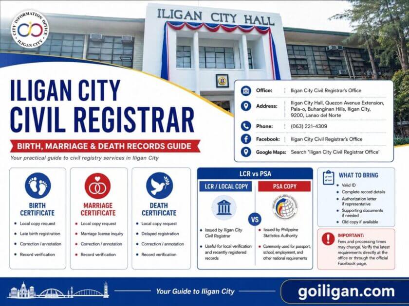 infographic for iligan city civil registrar services: birth records, marriage records, death records and requirements.