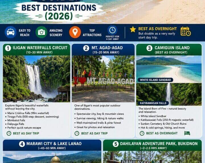 infographic with top day trips from iligan city—best destinations, travel times, photos, and descriptions.