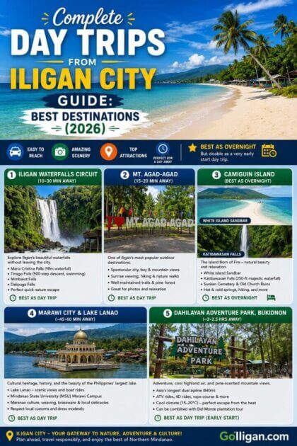 infographic with top day trips from iligan city—best destinations, travel times, photos, and descriptions.