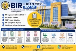 infographic for bir iligan city rdo 101 showing tax filing, forms, contact info, and online system details.