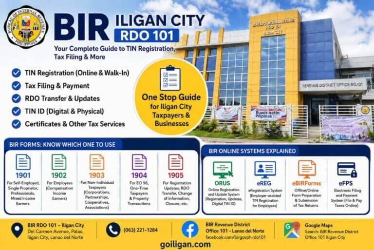 infographic for bir iligan city rdo 101 showing tax filing, forms, contact info, and online system details.