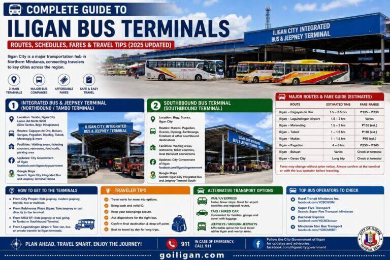 infographic detailing iligan bus terminals, routes, schedules, fares, and tips with photos of buses and terminals.