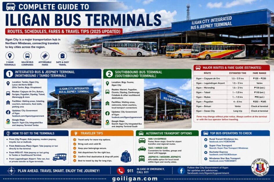 infographic detailing iligan bus terminals, routes, schedules, fares, and tips with photos of buses and terminals.