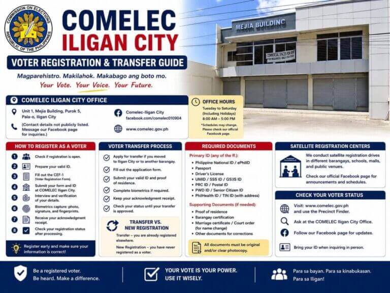 comelec iligan city guide poster for voter registration or voter transfer—office info and step by step details.