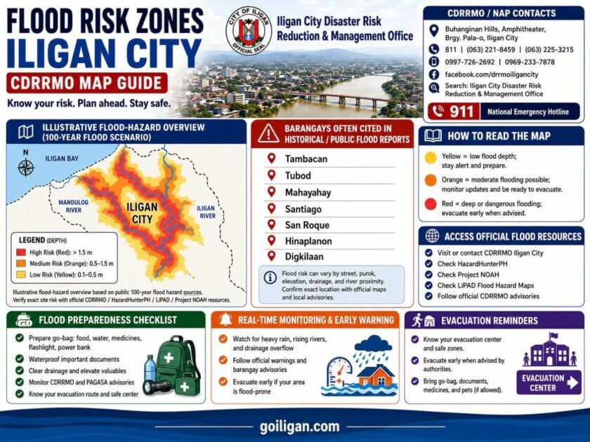 infographic of iligan city cdrrmo map showing flood risk zones, safety tips, and emergency contacts.