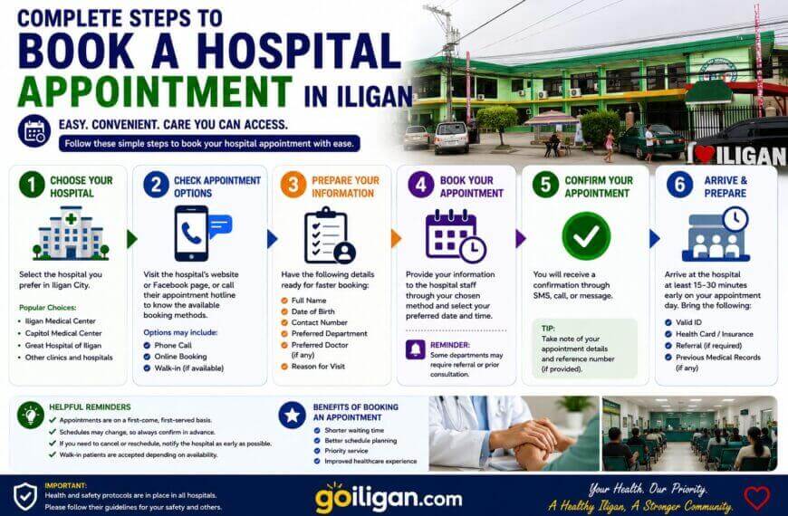 infographic with icons showing six steps to book a hospital appointment at an iligan hospital.