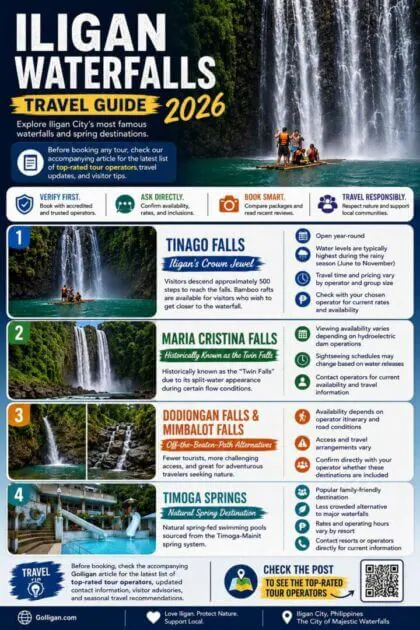 infographic featuring iligan city 2026 waterfalls and a spring with tips, travel info, and tour operators iligan city.