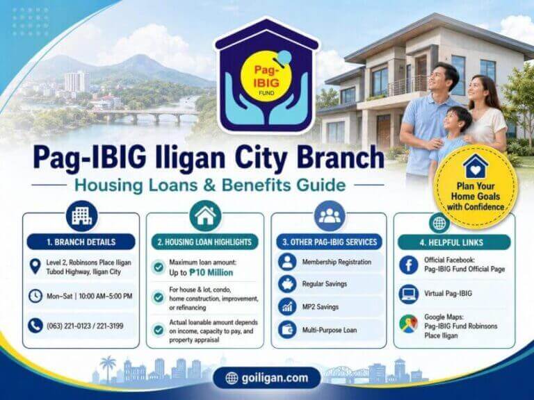 pag ibig iligan city branch guide on housing loans, benefits, services, contact info, and maximum loanable amount.