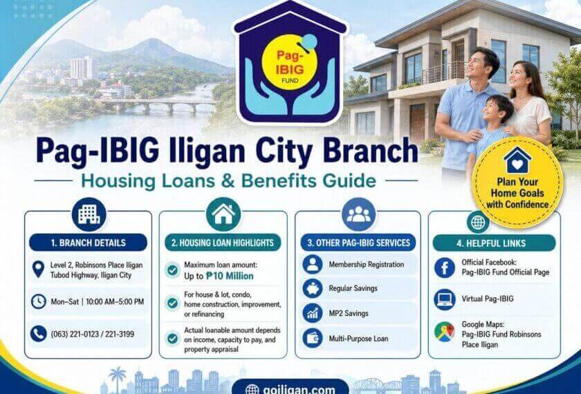 pag ibig iligan city branch guide on housing loans, benefits, services, contact info, and maximum loanable amount.