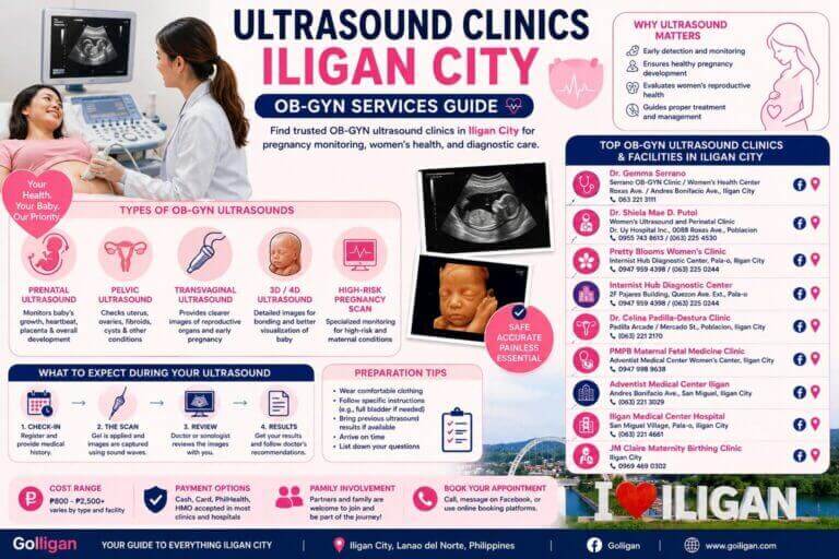 infographic of iligan city ob gyn ultrasound clinics, available services, and types of ultrasounds offered.
