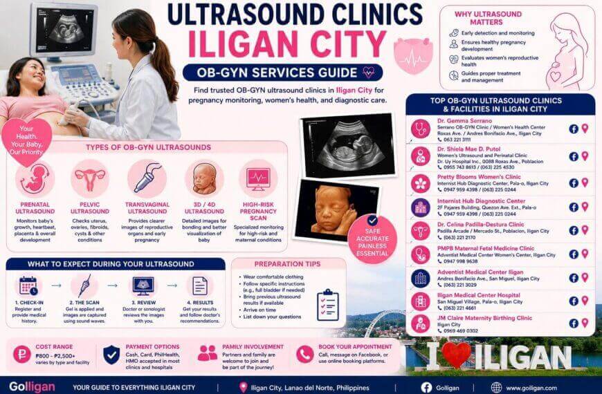 infographic of iligan city ob gyn ultrasound clinics, available services, and types of ultrasounds offered.