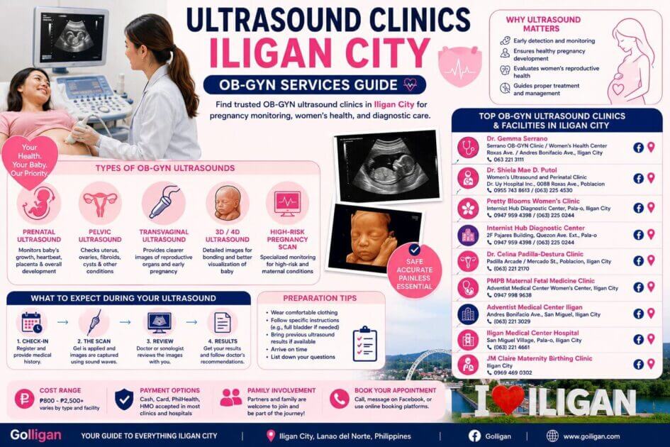 infographic of iligan city ob gyn ultrasound clinics, available services, and types of ultrasounds offered.