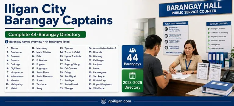 banrangay captains iligan city